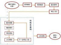 公務員面試