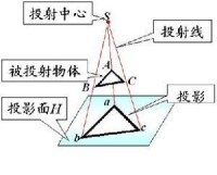 中心投影法