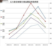 次貸撥備