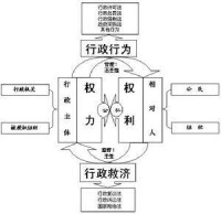 行政法基本原則