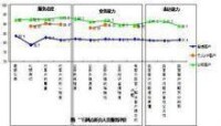 數字100公司調查展示