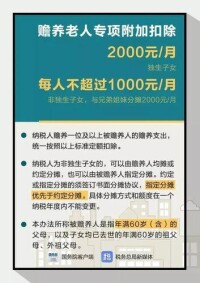 贍養老人專項附加扣除