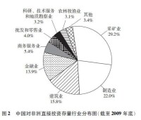 中國與非洲的經貿合作