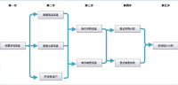 電子資料處理與資訊管理系統