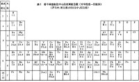 配位數