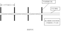 天線陣列