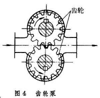 齒輪泵