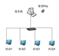 檢查工具