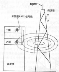 避雷引下線