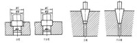 軸孔和圓錐面配合結構
