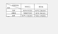 復方甘草酸苷片