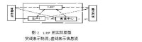 物流資源計劃