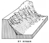 塊體運動