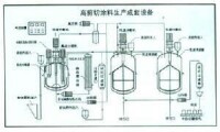 機械效應