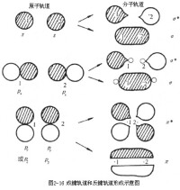 分子軌道法