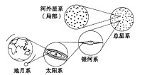 天體系統