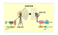 電腦危害