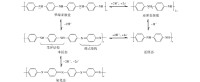 不同氧化態聚苯胺之間的可逆反應