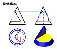 截交線