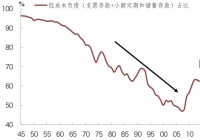 利率敏感性缺口