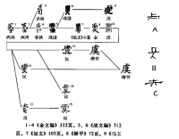 虞[中國漢字]