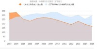 《中華兒科雜誌》發文量曲線趨勢圖