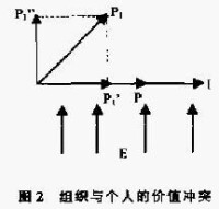 和諧理論