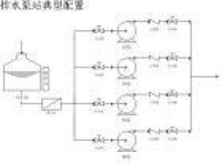 排水系統