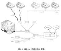 IP語音系統