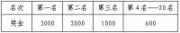 合肥國際馬拉松賽