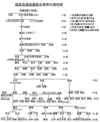 黃嘉德譜