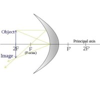 S = 2F