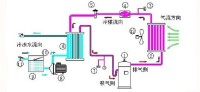 風冷式製冷系統（圖）