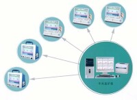 無線產科中央監護系統示意圖