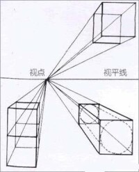 幾何透視原理