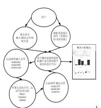 可靠性設計