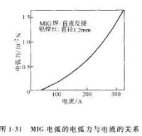 圖1-31—1-37