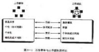 自我管理型團隊