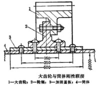 大齒輪與筒體剛性聯接