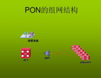 圖2 PON的組網結構