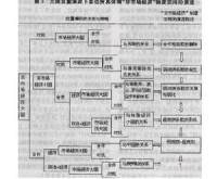 多邊貿易體制