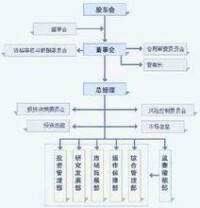 (圖)益民基金管理有限公司