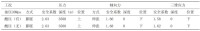 表2 A區塊a井油壓30MPa酸化時有無伸縮接頭管柱安全係數對比