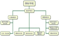 機構設置