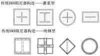 圖3-1 不同類型防屈曲支撐的截面