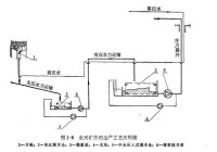 水利採煤工藝流程圖