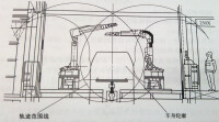 圖1機器人工作軌跡範圍斷面示意圖