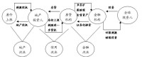 ABS融資模式