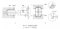 典型芯頭結構