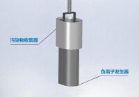 負離子空氣凈化器